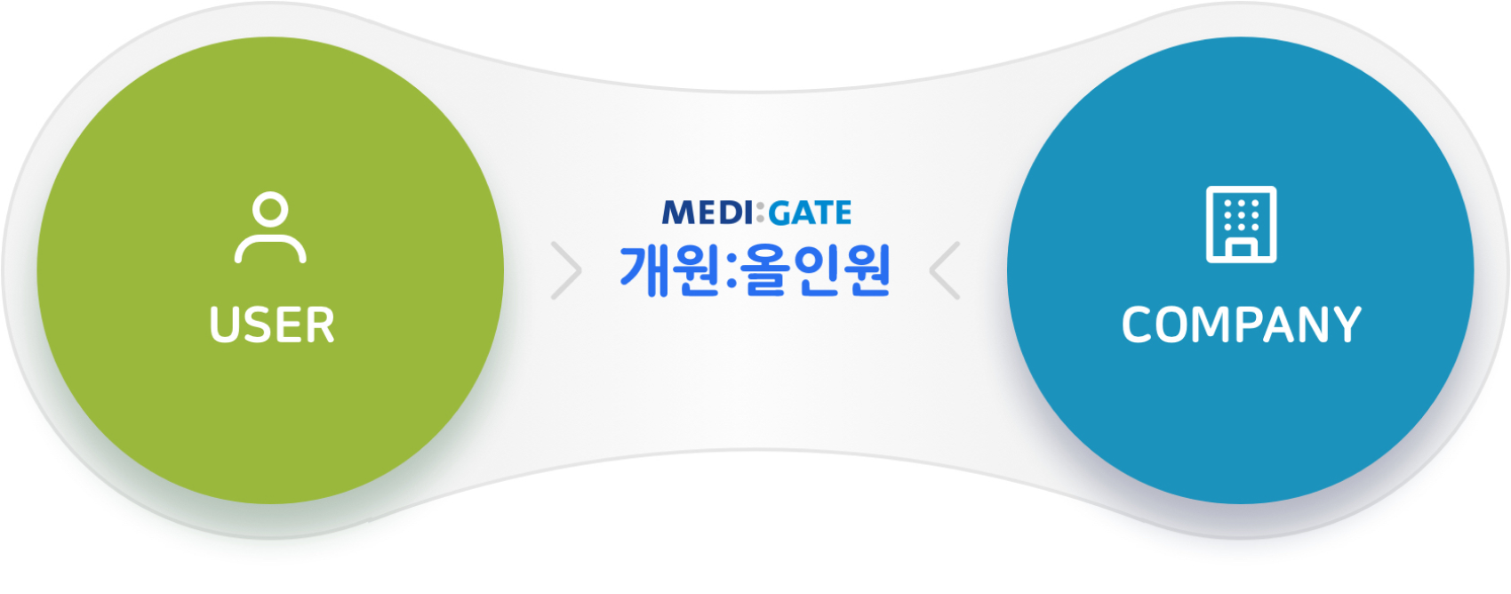 개원올인원 메인 이미지