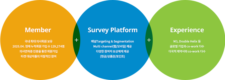 설문조사 메인 이미지
